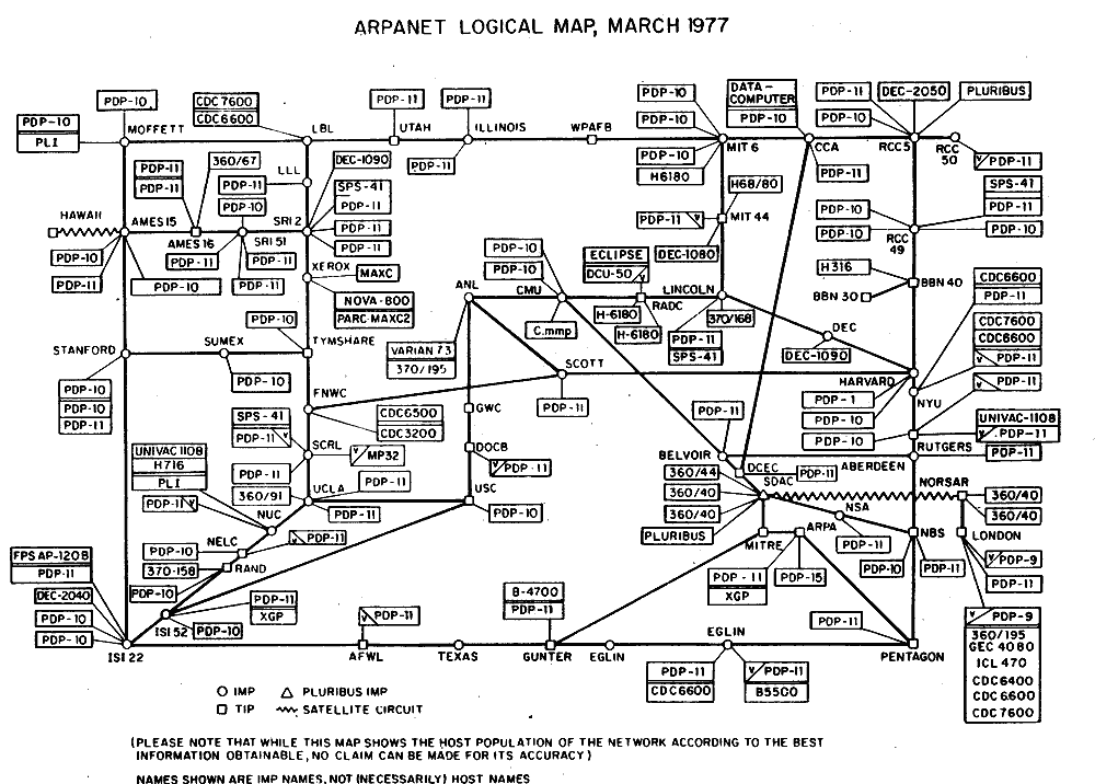ARPANET, TCP/IP로 전환
